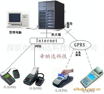 高效數據處理 專業(yè)刷卡系統(tǒng)軟件的核心功能與優(yōu)勢