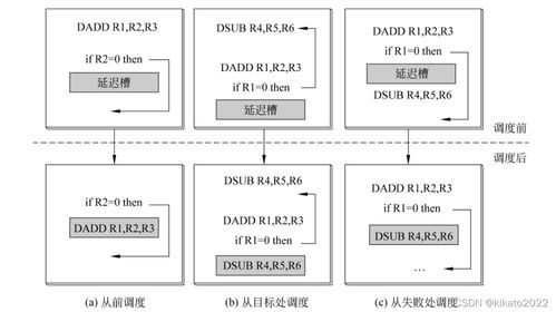 計(jì)算機(jī)系統(tǒng)結(jié)構(gòu)中流水線技術(shù)的數(shù)據(jù)處理總結(jié)